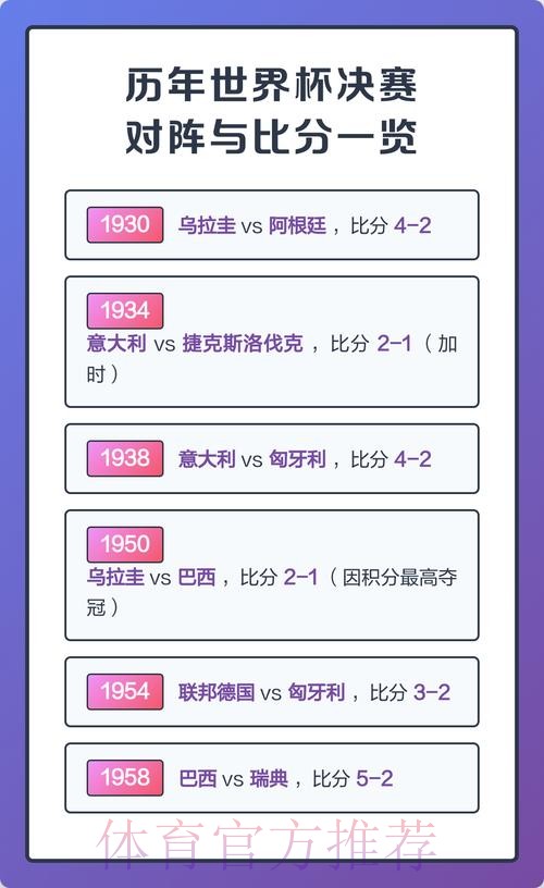 世界杯历届赛果与比分排行分析